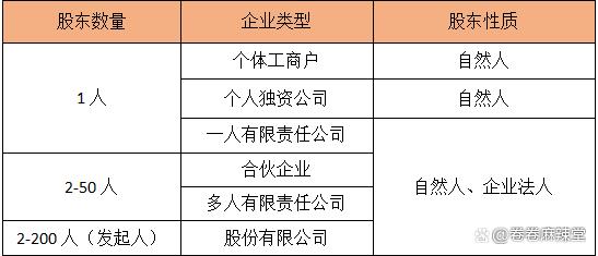 如何选择企业类型(个体户属于什么企业类型)