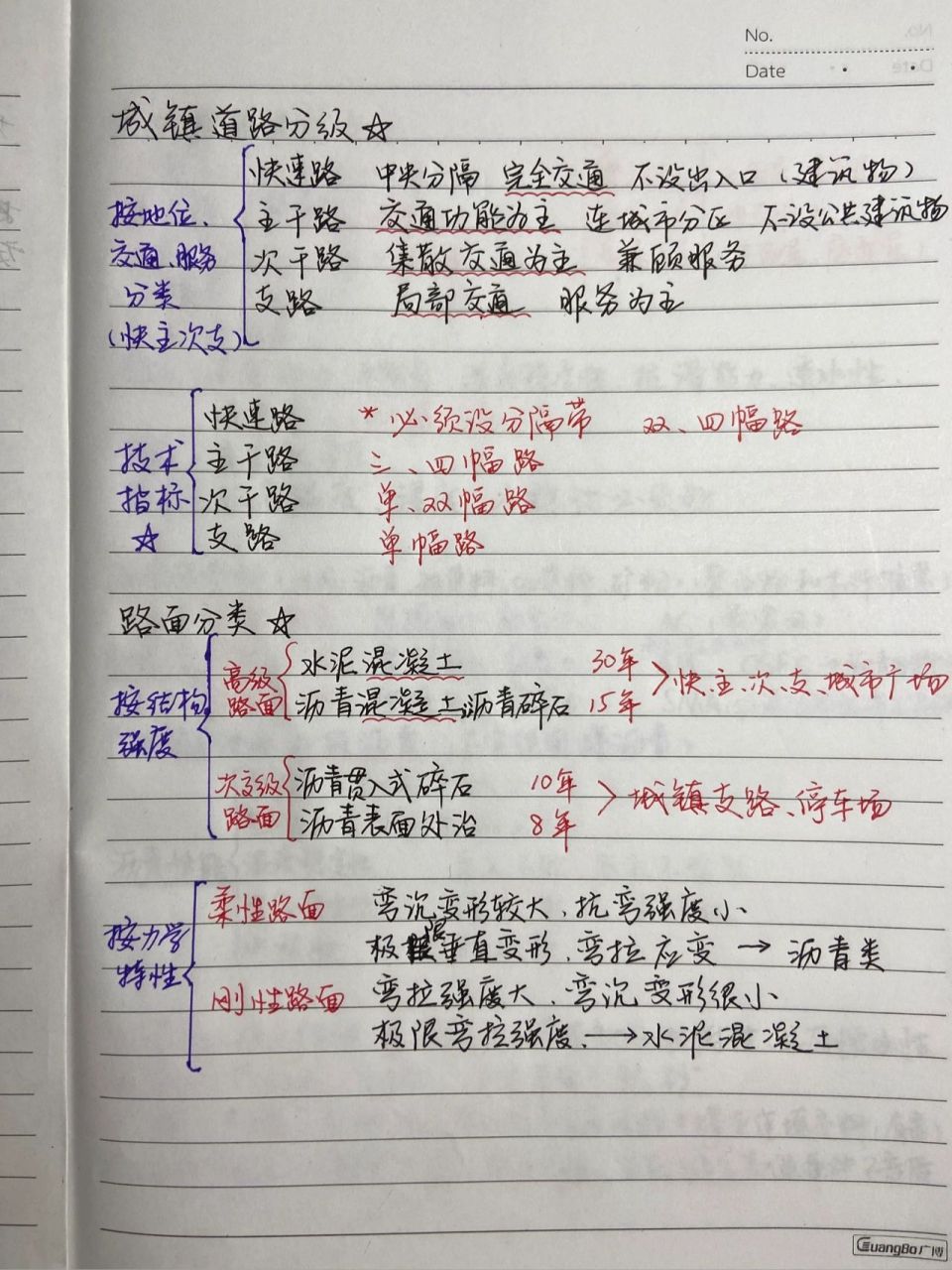 二建法规笔记(二建法规学霸笔记2021)