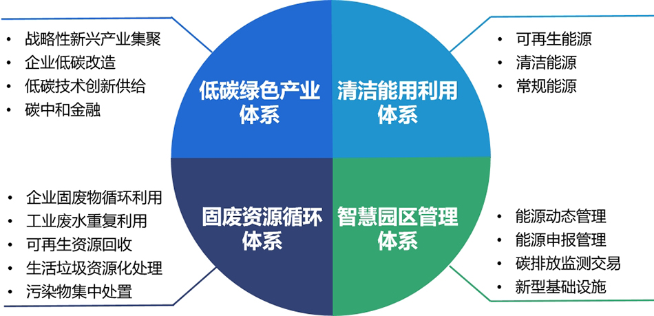 节能新技术的种类主要有(节能新技术的种类主要有哪些)