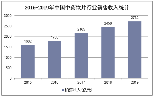 中药材行业市场(中药材行业市场调研报告)