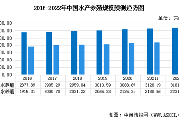 水产养殖市场现状(水产养殖市场现状如何)