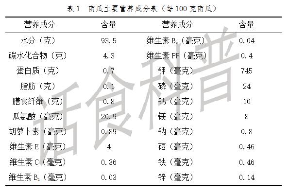 中国转基因食品清单(中国批准的转基因食物)