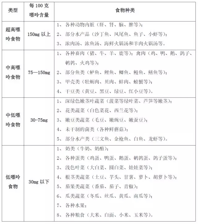 豆类食品可以降低尿酸值(尿酸506一般多久能降下来)