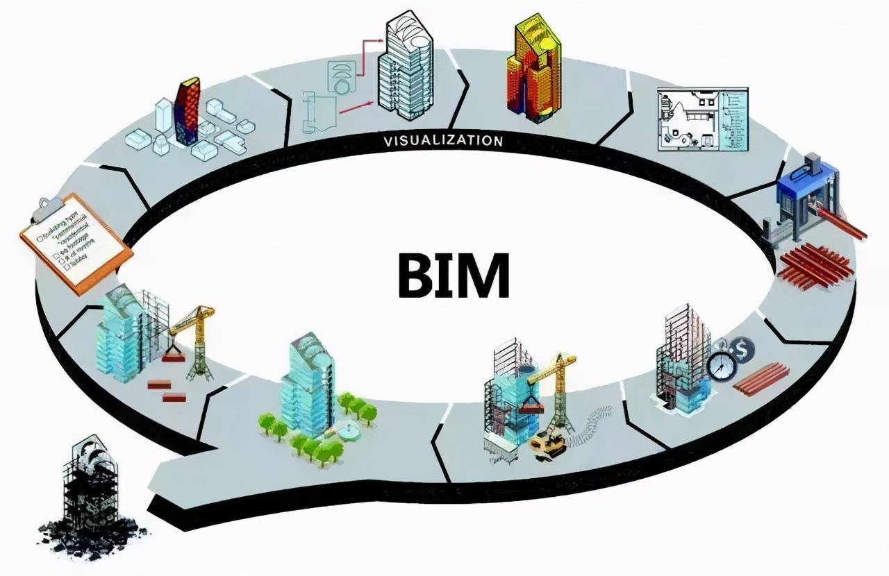 关于bim新技术应用ppt课件的信息