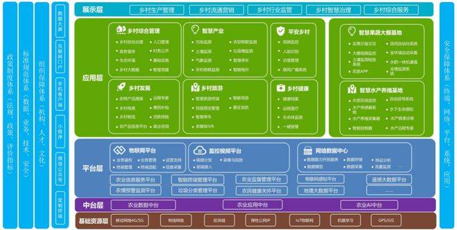 乡村智能化建设方案(智能仓库建设实施方案)