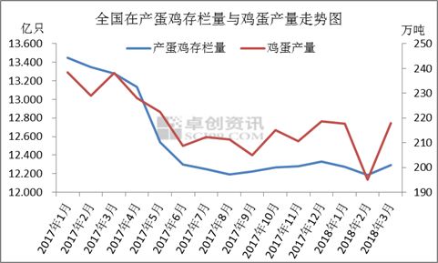 新疆蛋鸡养殖量(新疆蛋鸡养殖基地)