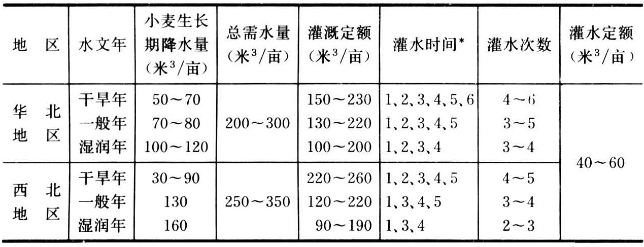 冬小麦的施肥技术(冬小麦田施肥管理技术)