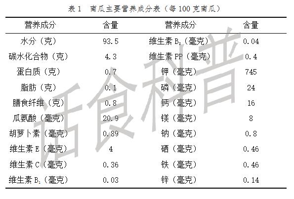 地瓜种植周期(地瓜种多长时间出苗)