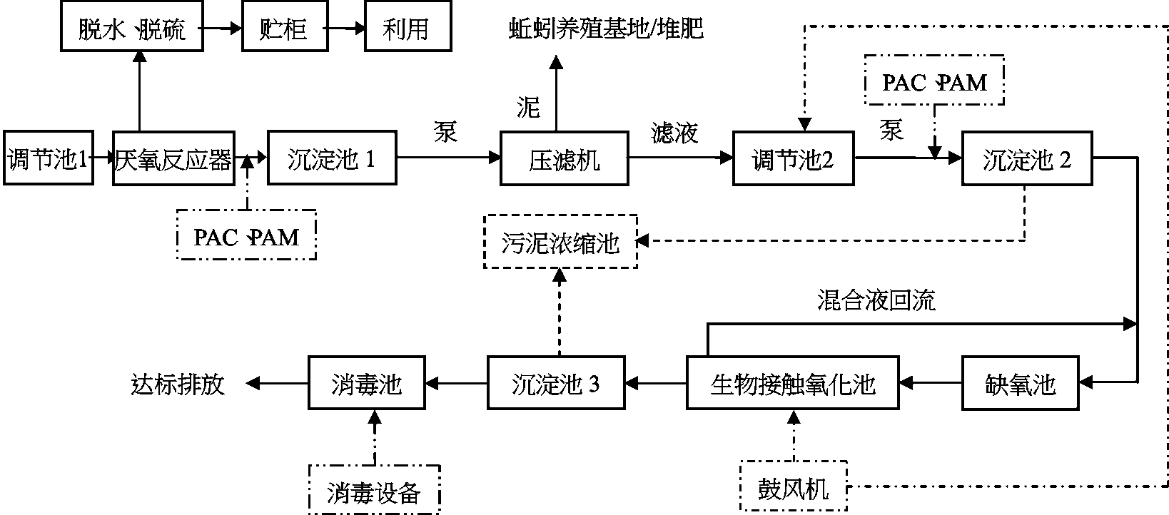 水蚯蚓养殖新技术(水蚯蚓养殖新技术发展)