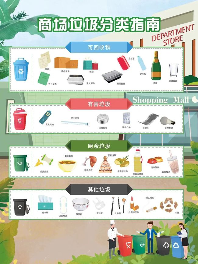 垃圾种类(垃圾桶种类)