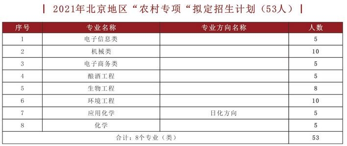 农村专项计划怎么填志愿(2021年农村专项计划招生条件)