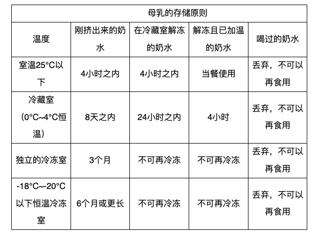 冷藏贮存温度是多少(冷藏贮存温度是多少度)