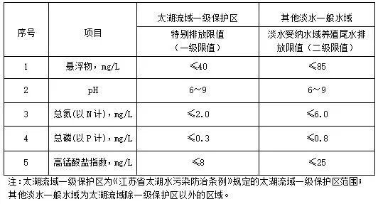 水产养殖排放标准(水产养殖 排放标准)