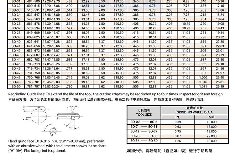 铰刀加工参数(铰刀底孔直径对照表)