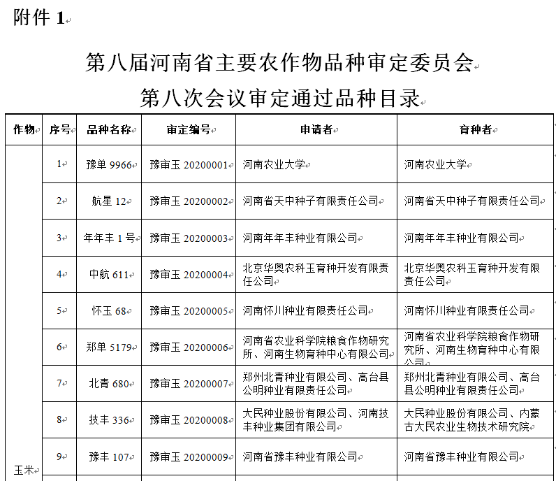 2020年广西玉米品种审定公告(2020年广西玉米品种审定公告公布)