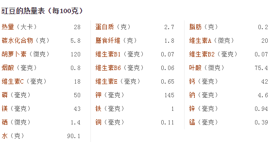 各类豆子的营养价值(各种豆子的营养价值及功效与作用)