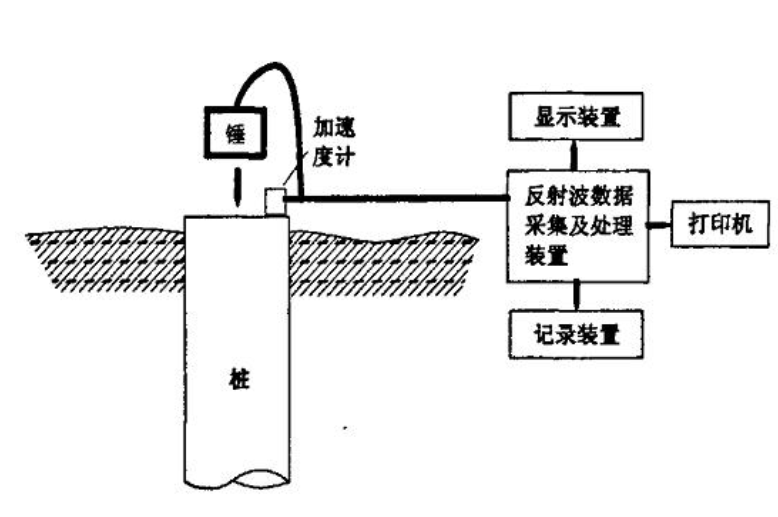 桩基检测及新技术的开发应用(桩基检测及新技术的开发应用有哪些)