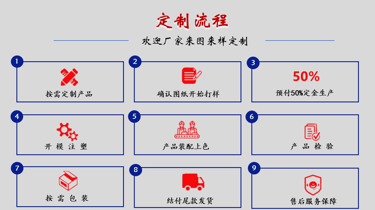 注塑加工合同(注塑加工合同怎么写)