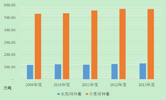 我国水稻的种植面积(我国水稻的种植面积种植时间是多少)