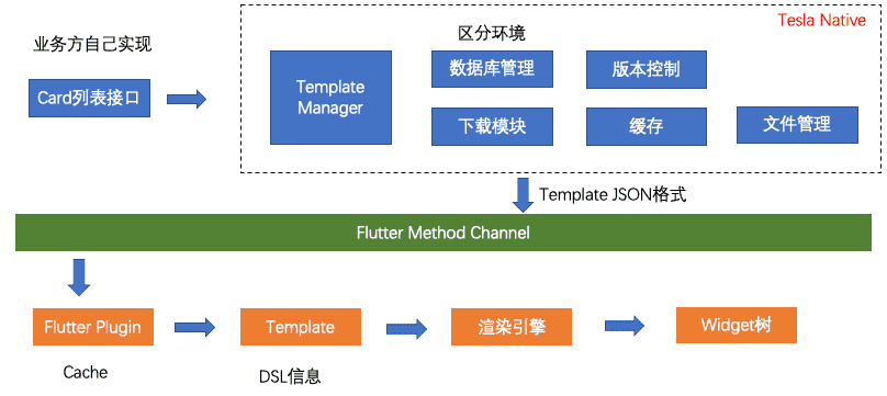 flutter数据储存(flutterengine缓存)