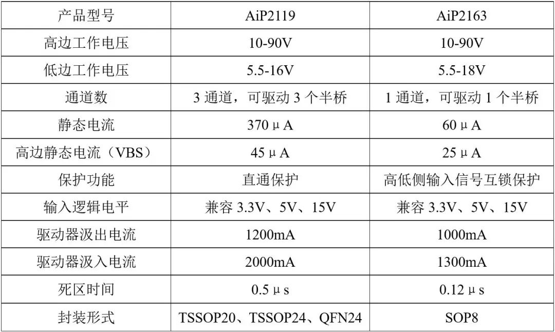 a8848玉米种(A8848玉米种子)