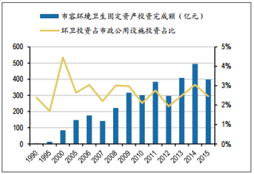 环卫产品市场需求分析(环卫项目市场拓展要素有哪些)