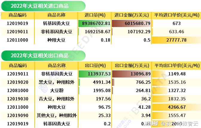 中国大豆种植成本(中国大豆种植多少亩)