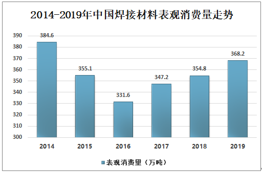 不锈钢产品市场现状(不锈钢产品的市场分析)