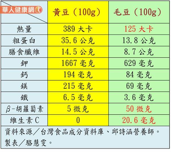 大豆有什么营养和功效(大豆有什么营养和功效呢)
