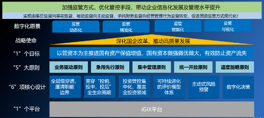 投资后期管理(投资项目投后管理)