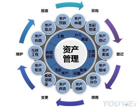 投资后期管理(投资项目投后管理)