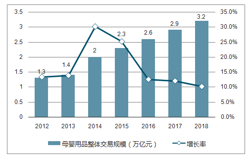 母婴用品市场(母婴用品市场规模)