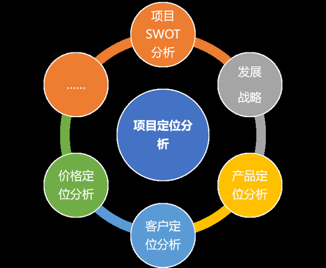 投后管理策略(投后管理的目的)
