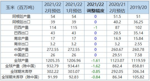 2022玉米期货价格(今年玉米期货的价格整体走势)