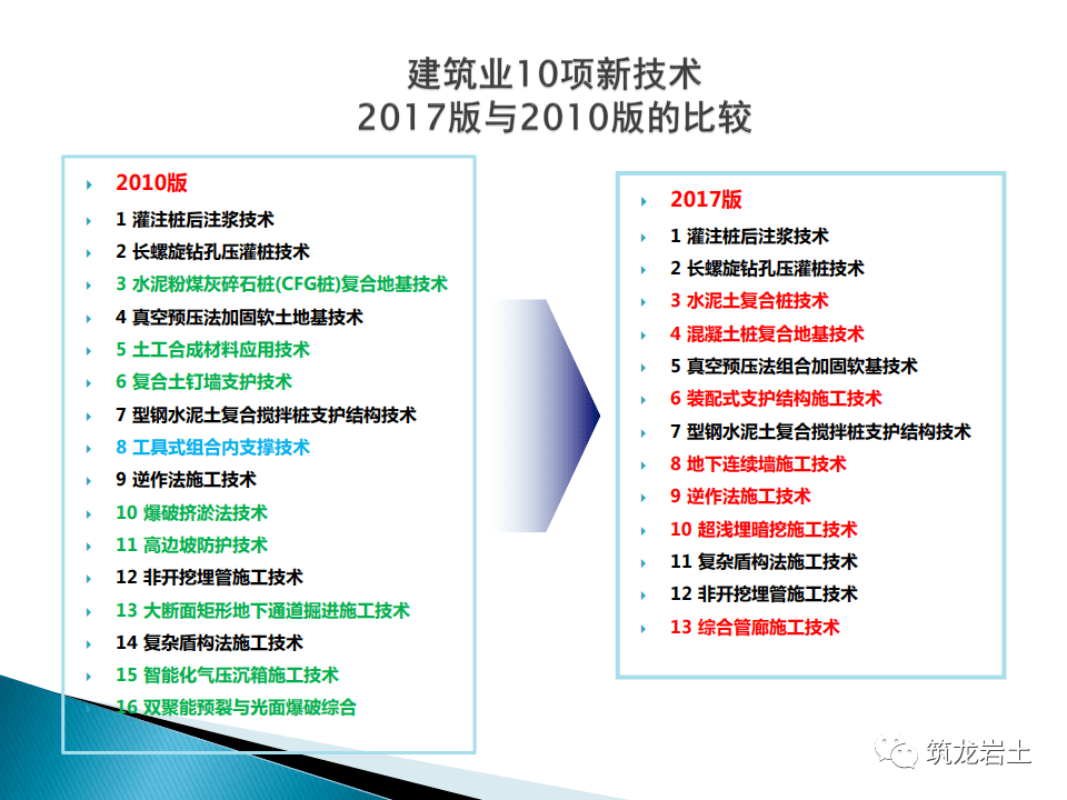 十项新技术应用总结(十项新技术应用总结报告)