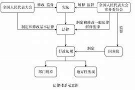 党内法规与国家法律的关系(党内法规与国家法律的关系几种论述)