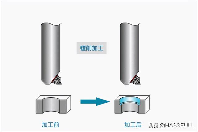 孔加工方法(深孔加工的几种方法)