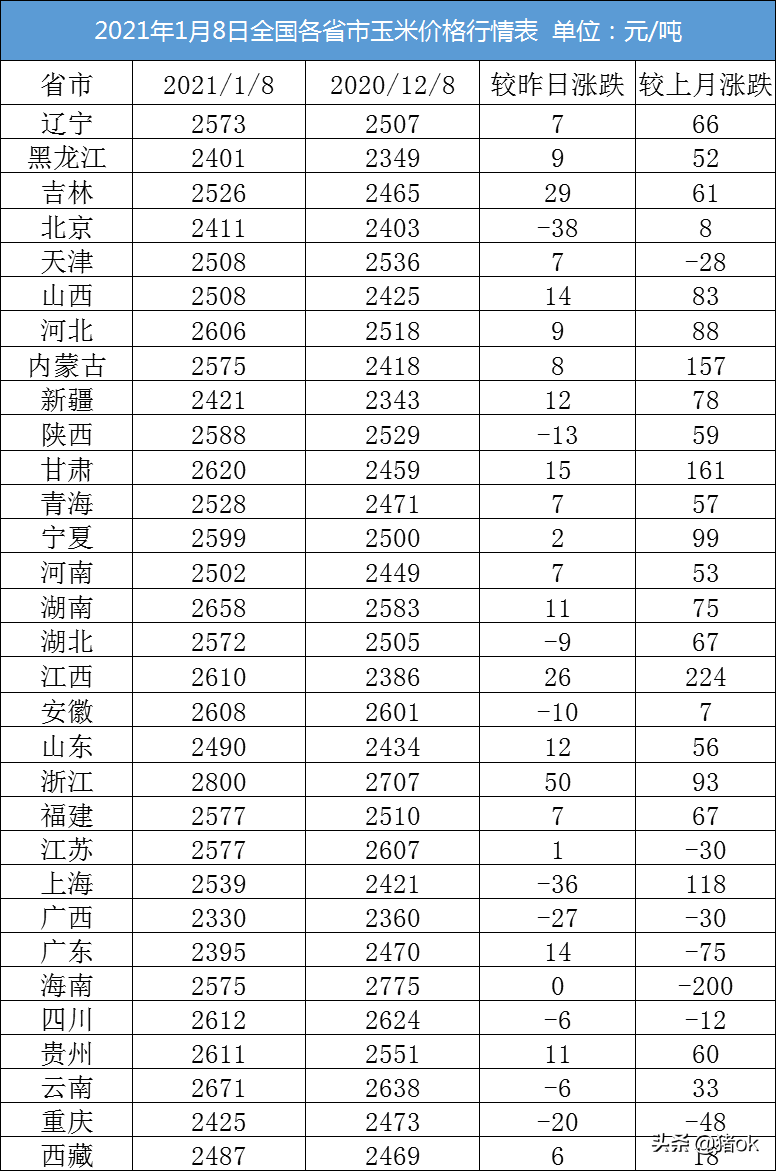 玉米市场价格多少钱一斤(玉米市场价现在多少钱一斤)