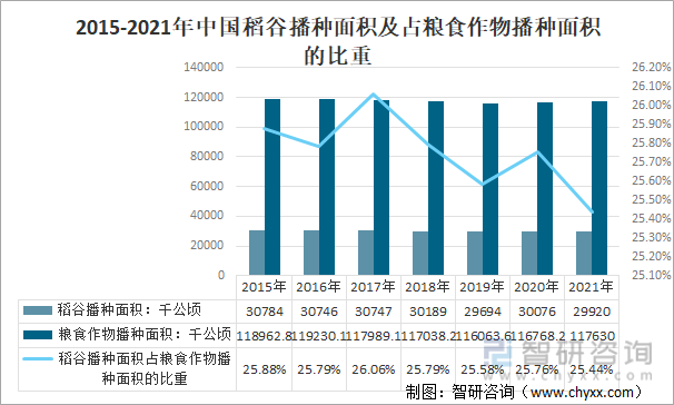 全国水稻种植面积排名(全国水稻种植面积排名前十)