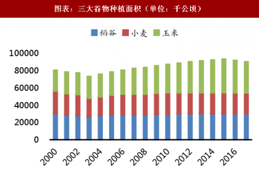 2021年全国水稻种植面积(2021年全国水稻种植面积是多少)