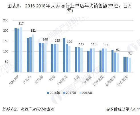 快消品市场规模(快消品市场规模多大)