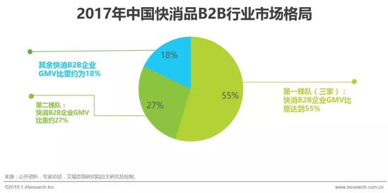 快消品市场规模(快消品市场规模多大)