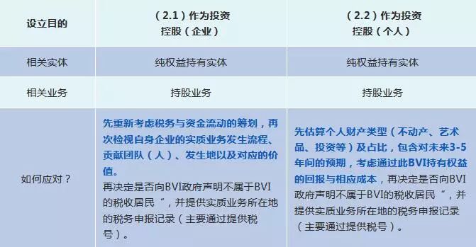 oecd法规(oec管理法的含义)