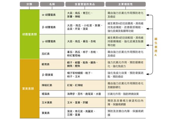 胡萝卜的营养含量表(胡萝卜的营养含量表格图片)