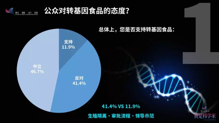 转基因食品在我国(转基因食品在我国有哪些)