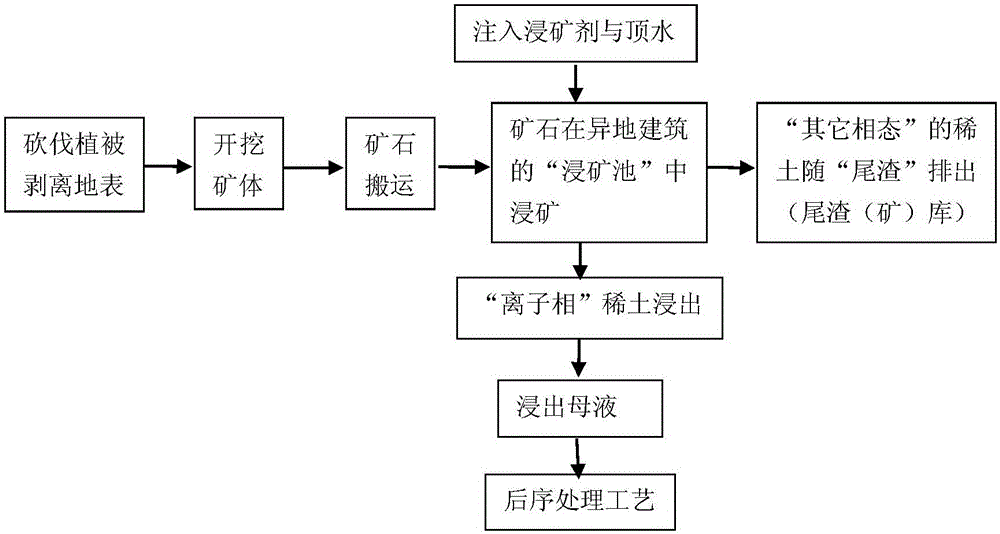 稀土加工工艺(稀土加工很难吗)
