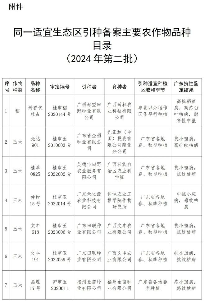 山东水稻品种(山东水稻品种审定委员会)