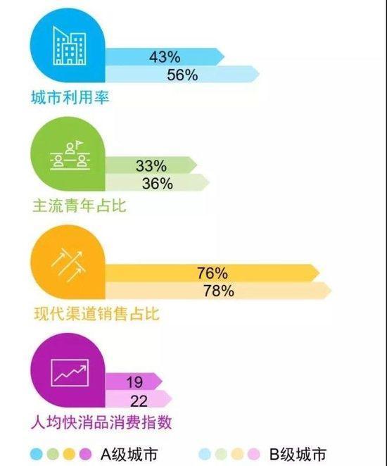 快消品市场调研(快消品市场调研方法)