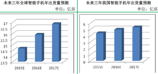 什么产品市场需求量大(什么产品市场需求量大一些)