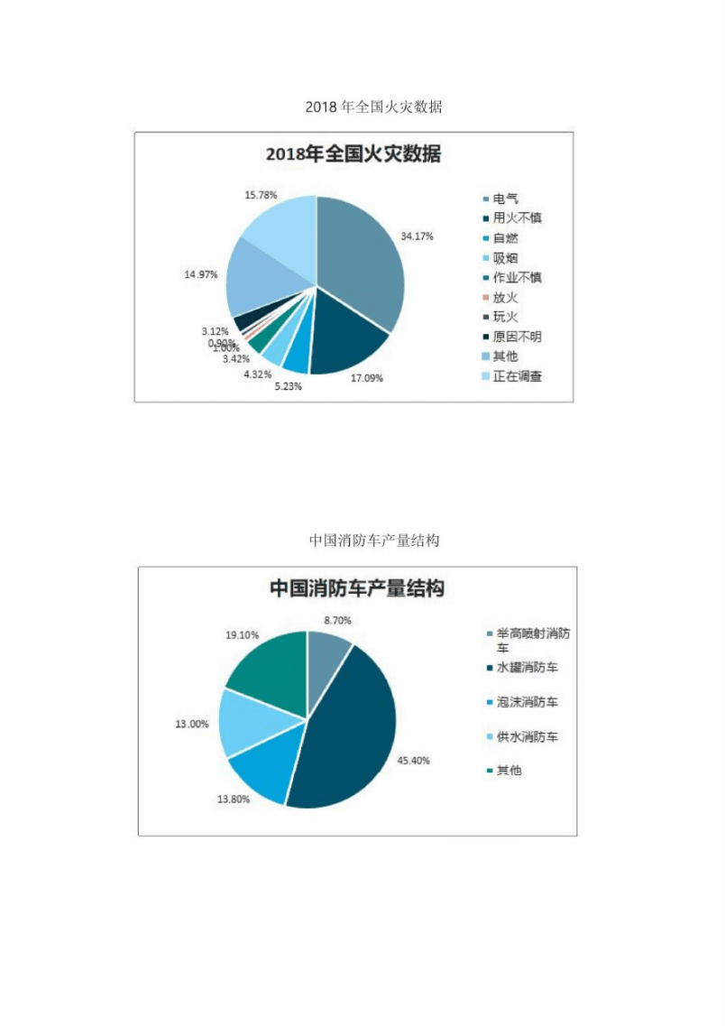消防产品市场分析(消防产品市场营销策略)